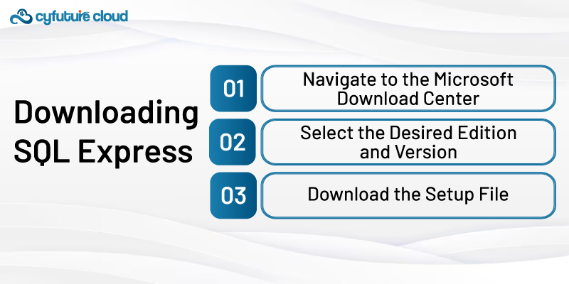 Downloading SQL Express 